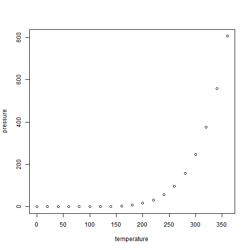plot of chunk pressure